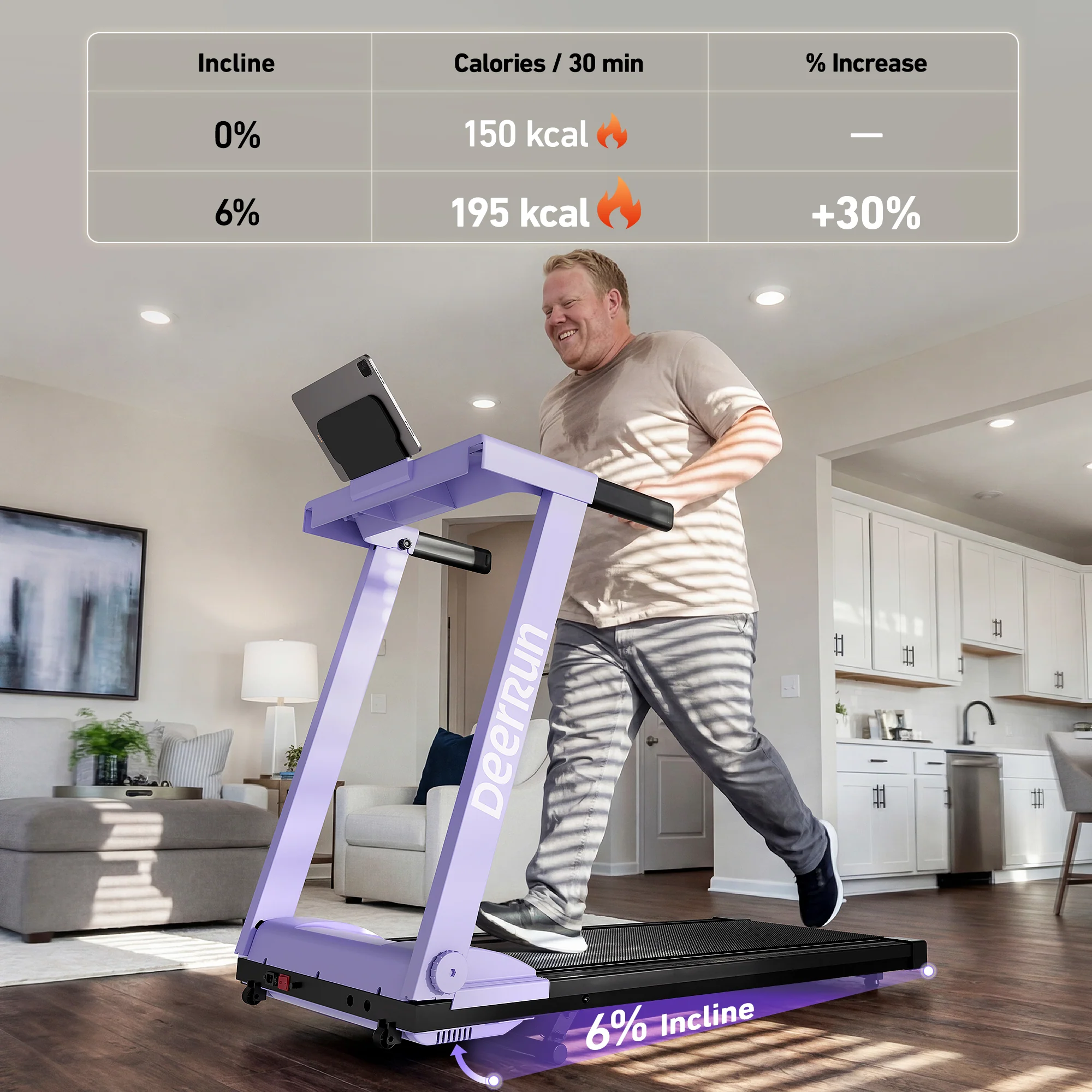 DeerRun All-New 2026 A1 Pro Move+ 6% Incline Foldable Treadmill——Upgraded Chip & NFC Support | 350 lbs, 10 mph Dreamy Violet - Image 25